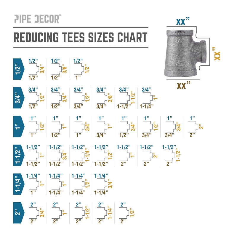 Raccord en T noir de 1 po x 3/4 po x 1/2 po