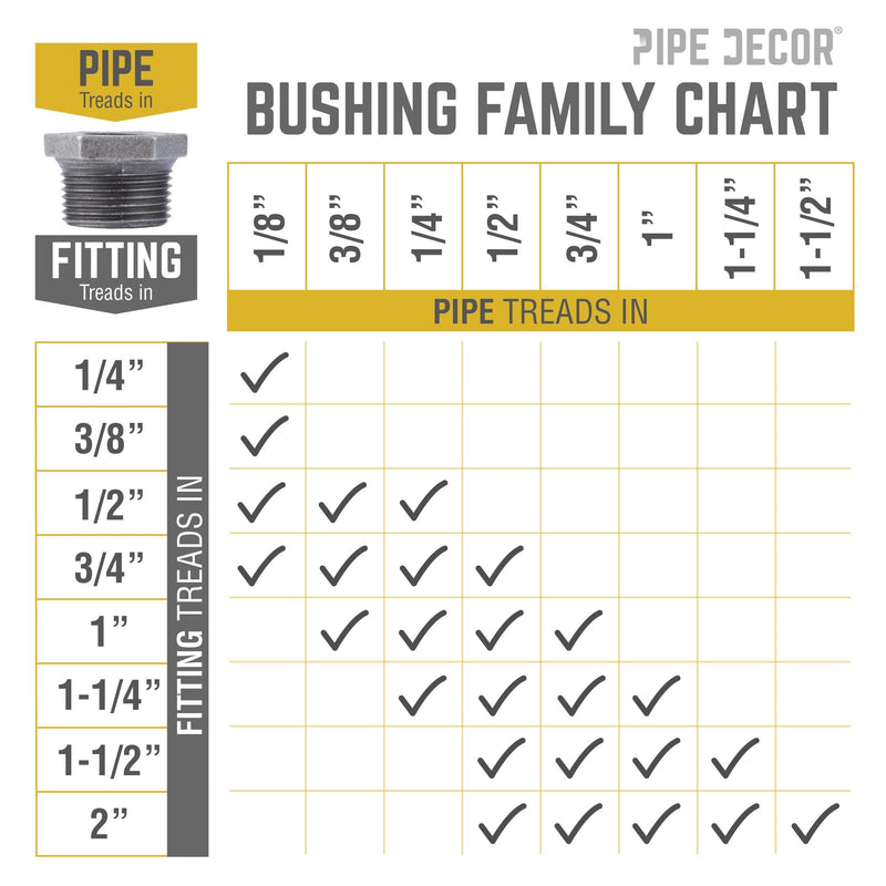 1 1/2 in. x 1 in. Black Bushing
