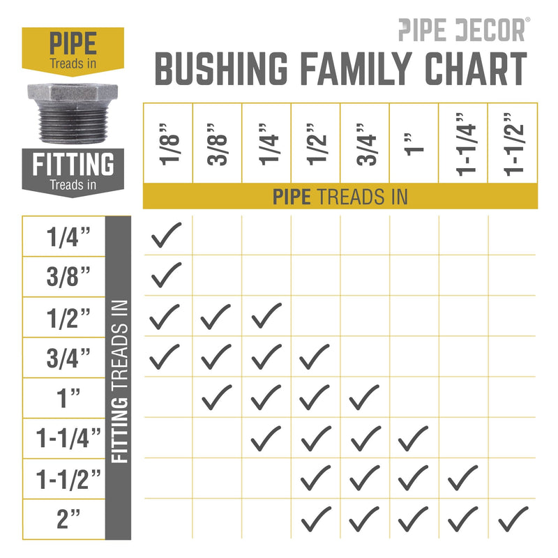 Buje negro de 3/4 pulg. x 1/8 pulg.