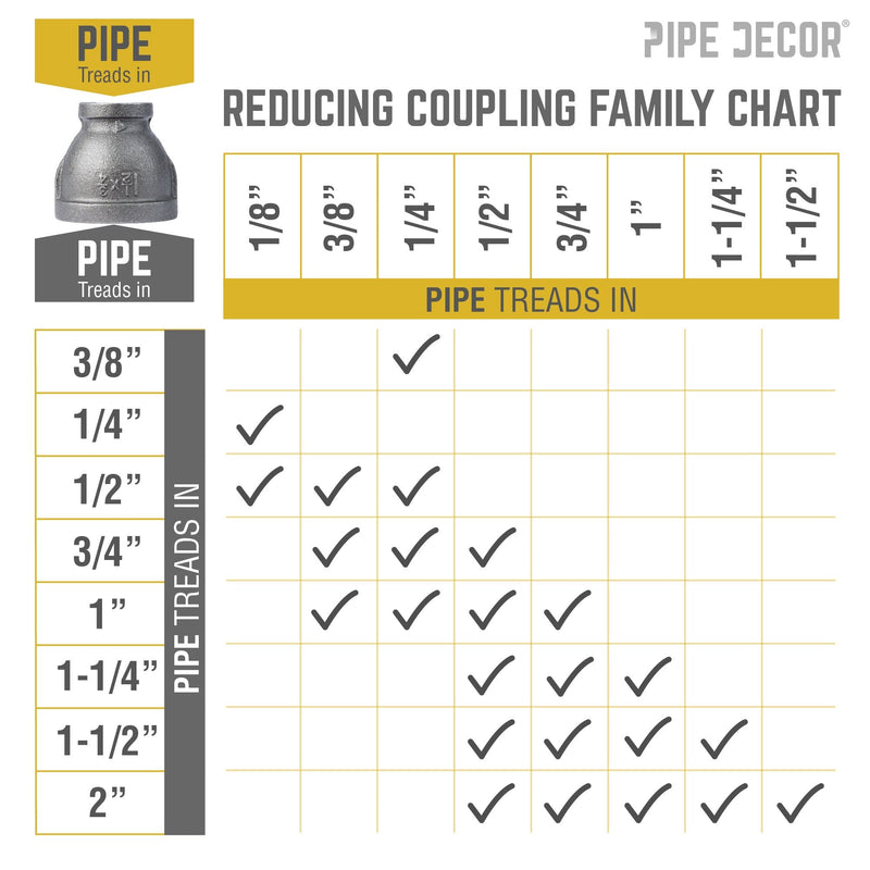 Raccord réducteur noir de 1 1/2 po x 3/4 po
