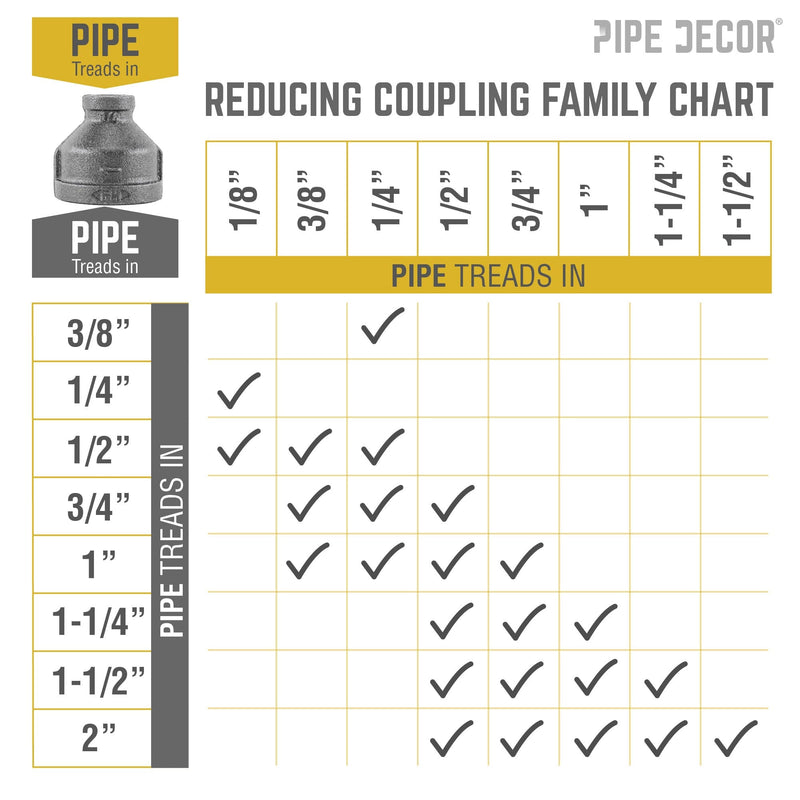 1 in. x 1/4 in. Black Reducing Coupling