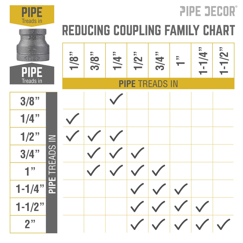 Acoplamiento reductor negro de 1 pulg. x 3/4 pulg.