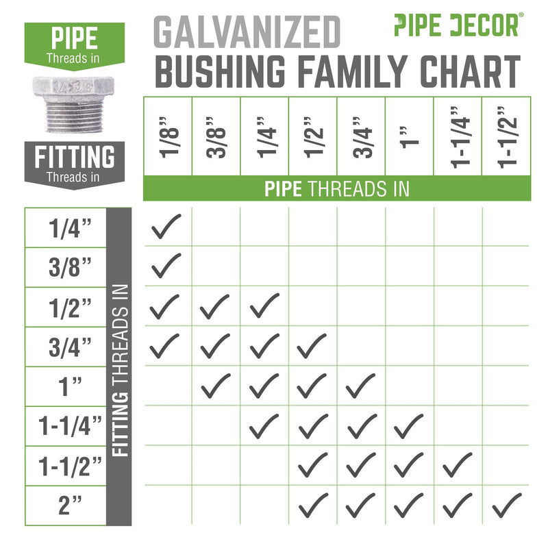 3/4 in. x 3/8 in. Galvanized Iron Bushing