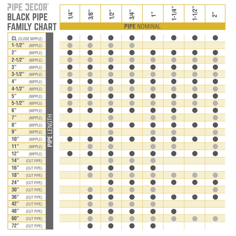 Tubo negro de 1 pulg. x 4 1/2 pulg.