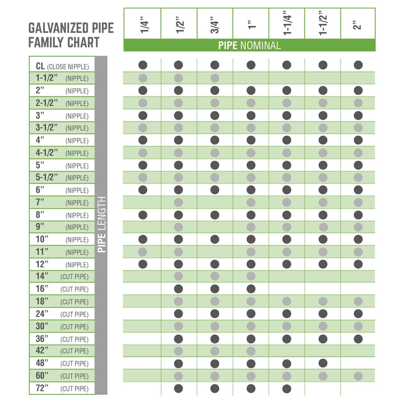 1/4 in. x 10 in. Galvanized Pipe