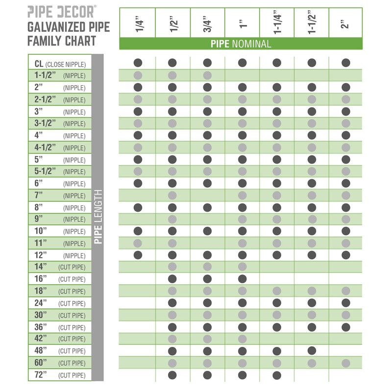 Pipe Decor Galvanized Pipe Family Chart